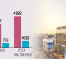 삼성양행 이미지
