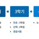 상담학개론 | 세계선교신학교에서 무엇을 배우게 되나요? 세계선교신학교의 목표-작성자 학장-박영규 목사