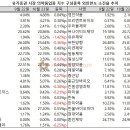 한도상회 의약뉴스