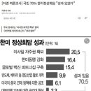 한미정상회담 국민 70% 성과있다로 대답 이미지