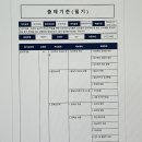 대한임상노인의학회 | 임상심리사2급시험 2026 일정·응시자격·과목별 출제유형 총정리
