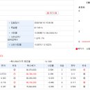 고곡1리경로당 이미지