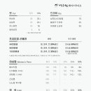 박승철헤어스투디오 동탄이마트점