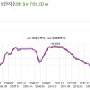 강남개포재건축컨설팅공인중개사사무소 이미지