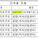 제주특별자치도개발공사(감귤복합처리가공공장) | 지식산업센터 관련 규정 - 산업집적법