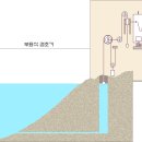 ﻿조석,물때(tidal observations) 이미지