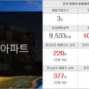 진주한방부동산공인중개사사무소 네이버블로그