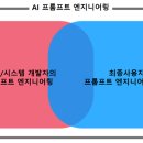 사람엔지니어링 이미지