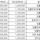 다비드치과의원 이미지