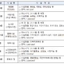 반곡동주민센터 이미지