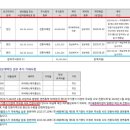 (주)대신메디칼 이미지