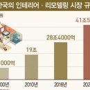 투와이솔루션