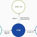 한국장애인대구기업협회 이미지