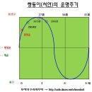 이휘재 문정원 부부의 쌍둥이 서언, 서전의 사주풀이와 이들의 미래 (1언) - 누가 연예 재능이 있을까? 이미지