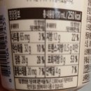 세븐일레븐 탄방아트빌점 네이버블로그
