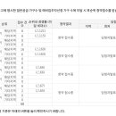 신항마린 이미지