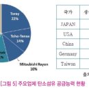 흥원시장