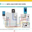 휴몬랩