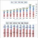 Korean Stock Market Analysis│KOSPI│KOSDAQ│<b>금양</b>│<b>001570</b>│재무제표, 주가, 차트 분석