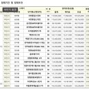 내가 보려고 쓰는 부산 lh청년신혼부부 매입임대리츠(2025년 2월 공고) 예비입주자 모집 예비신혼부부...
