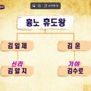 김씨 시조 흉노 김일제와 가야 망명 과정 이미지