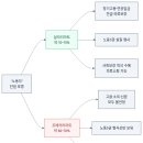 미래기업주 | 한국 노동시장의 새로운 계급 분화 - 살라리아트와 프레카리아트, 그리고 한국적 명명