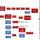 고대에 대한 상상: 신화와 은나라 이미지