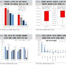 과민반응에 의한 사상누각(沙上樓閣) 이미지