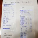 2019년 재경인광운대학동문회(1월~12월 회비 지출 자료 영수증) 이미지