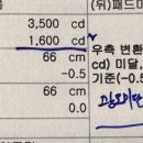 영일보링