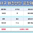 화전산단2로 이미지