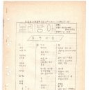 1979년의 문단사 이미지