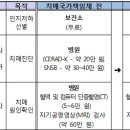 관악구치매안심센터 이미지