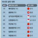 [약한 자 Vs. 강한 자] 연세동문장로회 주관 제199회 연세조찬기도회 예배 소식입니다. 이미지