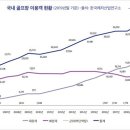 M골프 이미지