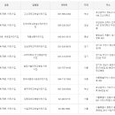 서일대학교부설어린이집 | 2022년도 최신판 전국 어린이집 주소록 / 전화번호부 / DB