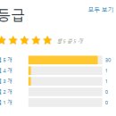 워드프레스 테마 추천 , 2023년 가장 인기있고 실용적인 무료 테마 7가지