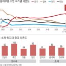 ‘절대강자’ 된 중국산 부품…리스크 커진 국산차 업계 - 경향신문 이미지