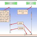 일학레저