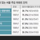 노원-공릉-3030 네이버블로그