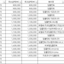을지트윈치과의원 이미지