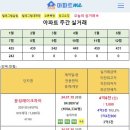 [아파트미] 구미시 주간 실거래 (문성레이크자이 구미원호자이더포레 구미인동하늘채디어반 등) 이미지