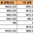 엘리시안강촌캐나다스키