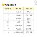 특수문자 명칭 읽기, 읽는법, 특수기호 이름 총정리