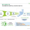 &lt;투자 노트&gt; 공모주 3. 나노씨엠에스 청약 후기