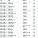 (주)청솔엔지니어링 네이버블로그