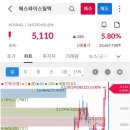 에스와이상사 이미지