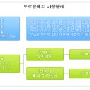계속도로점용료 6