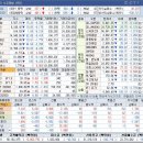 (주)상아개발 이미지