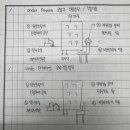 [필기 합격] 132회 건설안전기술사 필기 합격 후기 2